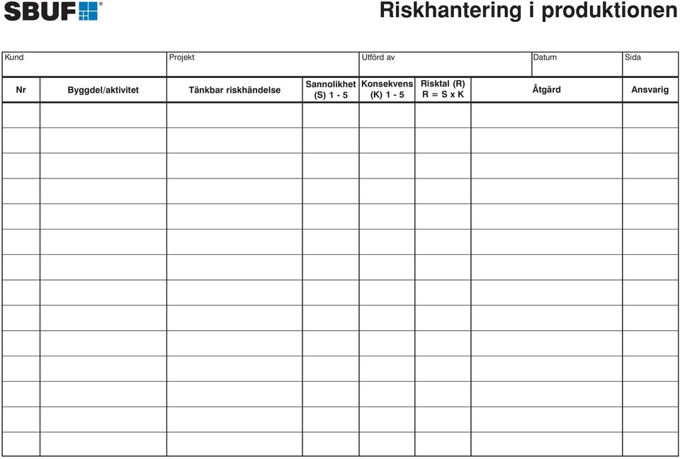 Tänkbar riskhändelse Sannolikhet (S) 1-5