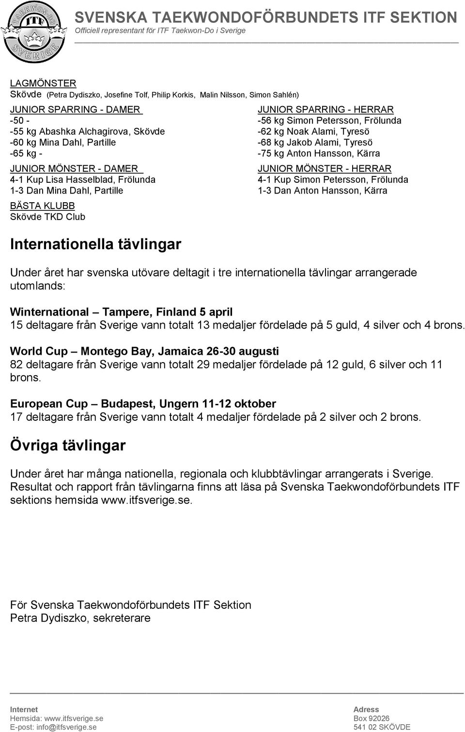 Hasselblad, Frölunda 4-1 Kup Simon Petersson, Frölunda 1-3 Dan Mina Dahl, Partille 1-3 Dan Anton Hansson, Kärra BÄSTA KLUBB Skövde TKD Club Internationella tävlingar Under året har svenska utövare