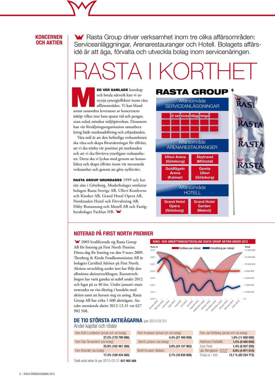 Vi kan bland annat samordna leveranser av koncernens inköp vilket inte bara sparar tid och pengar, utan också minskar miljöpåverkan.