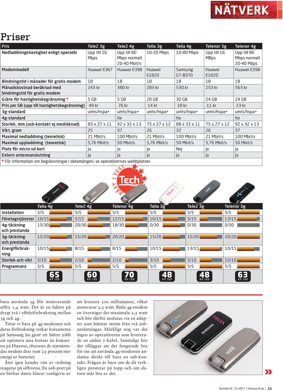 Månadskostnad beräknad med 243 kr 380 kr 283 kr 530 kr 253 kr 563 kr bindningstid för gratis modem Gräns för hastighetsbegränsning * 5 GB 5 GB 20 GB 30 GB 24 GB 24 GB Pris per GB (upp till