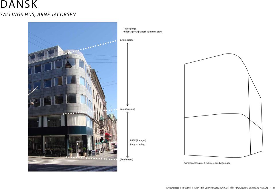 ase = lethed (fundament) Sammenhæng med eksisterende bygninger