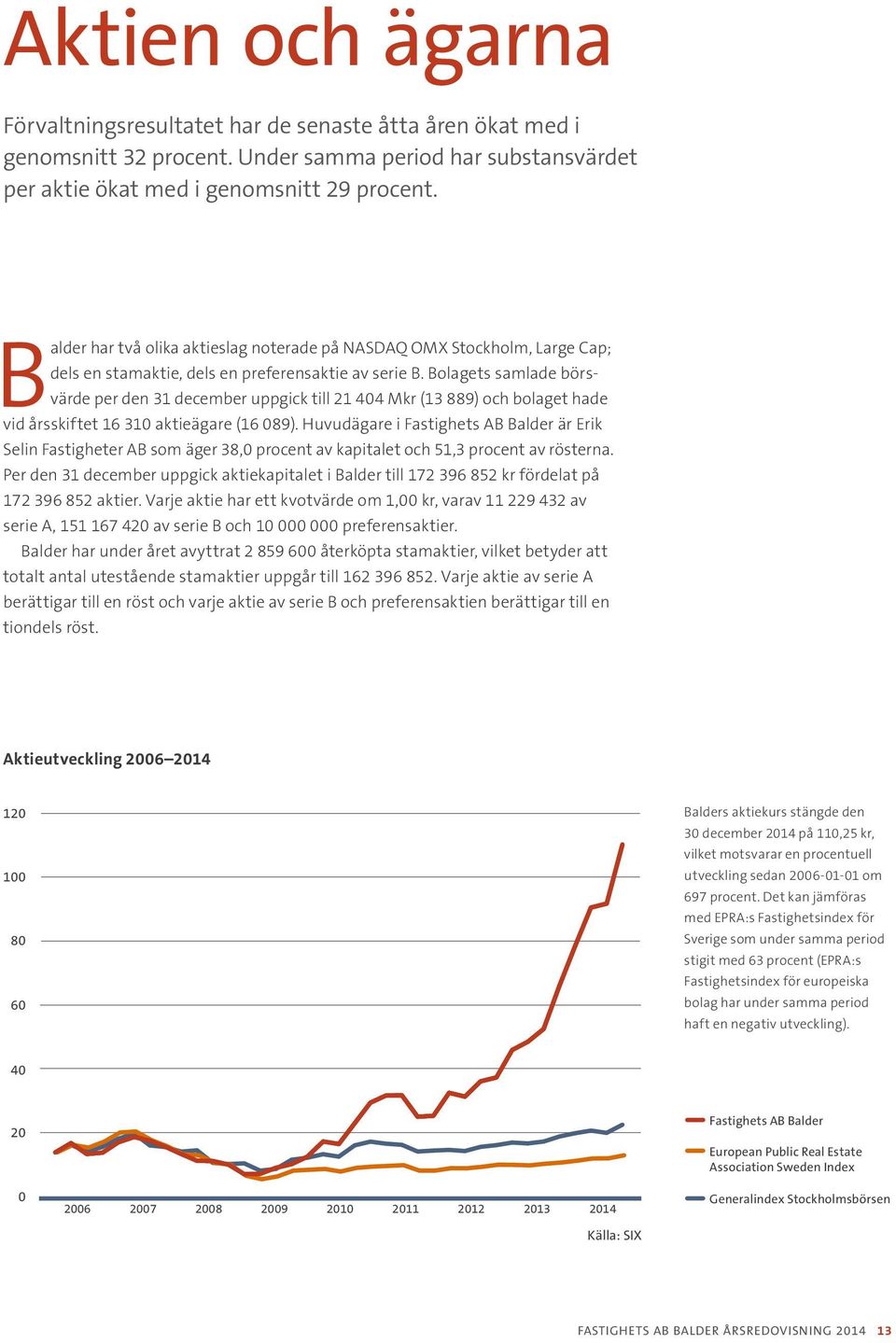 Bolagets samlade börsvärde per den 31 december uppgick till 21 404 Mkr (13 889) och bolaget hade vid årsskiftet 16 310 aktieägare (16 089).