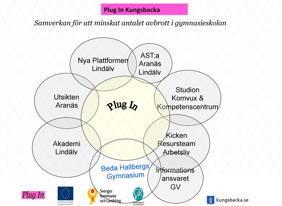 Aranäs Lindälv Studion Komvux & Kompetenscentrum Akademi Lindälv