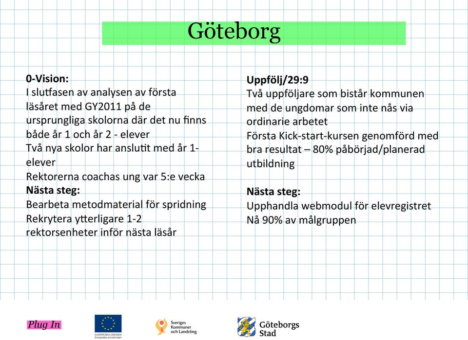 1-2 rektorsenheter inför nästa läsår Uppfölj/29:9 Två uppföljare som bistår kommunen med de ungdomar som inte nås via ordinarie arbetet Första Kick-