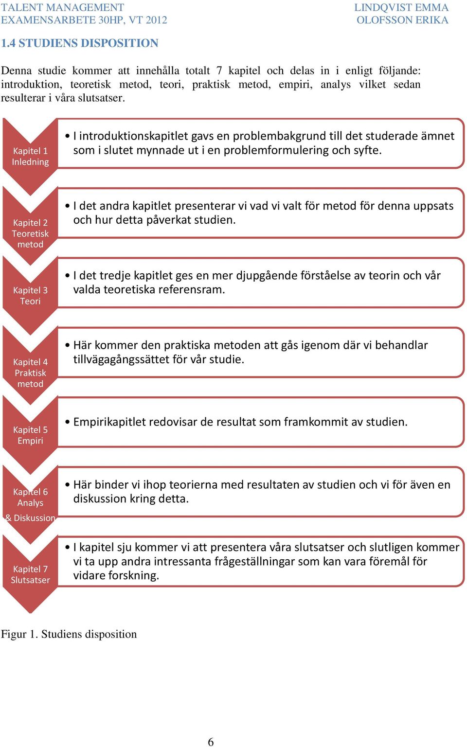 Kapitel 2 Teoretisk metod Kapitel 3 Teori I det andra kapitlet presenterar vi vad vi valt för metod för denna uppsats och hur detta påverkat studien.