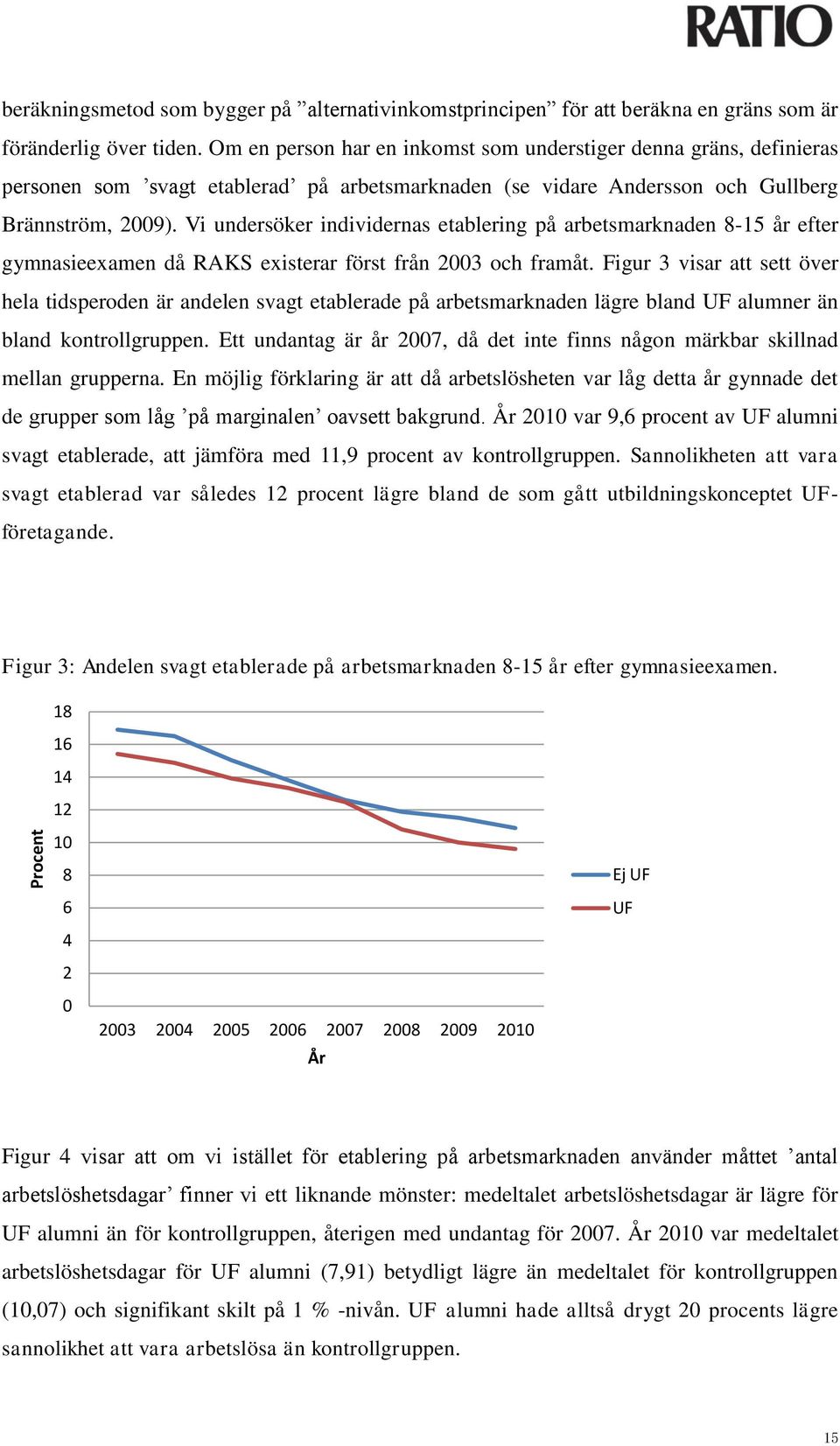 Vi undersöker individernas etablering på arbetsmarknaden 8-15 år efter gymnasieexamen då RAKS existerar först från 2003 och framåt.