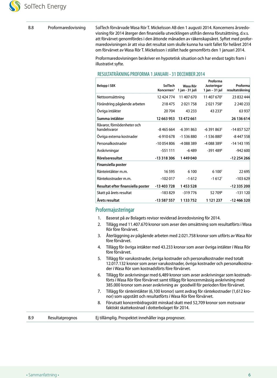 Proformaredovisningen beskriver en hypotetisk situation och har endast tagits fram i illustrativt syfte.