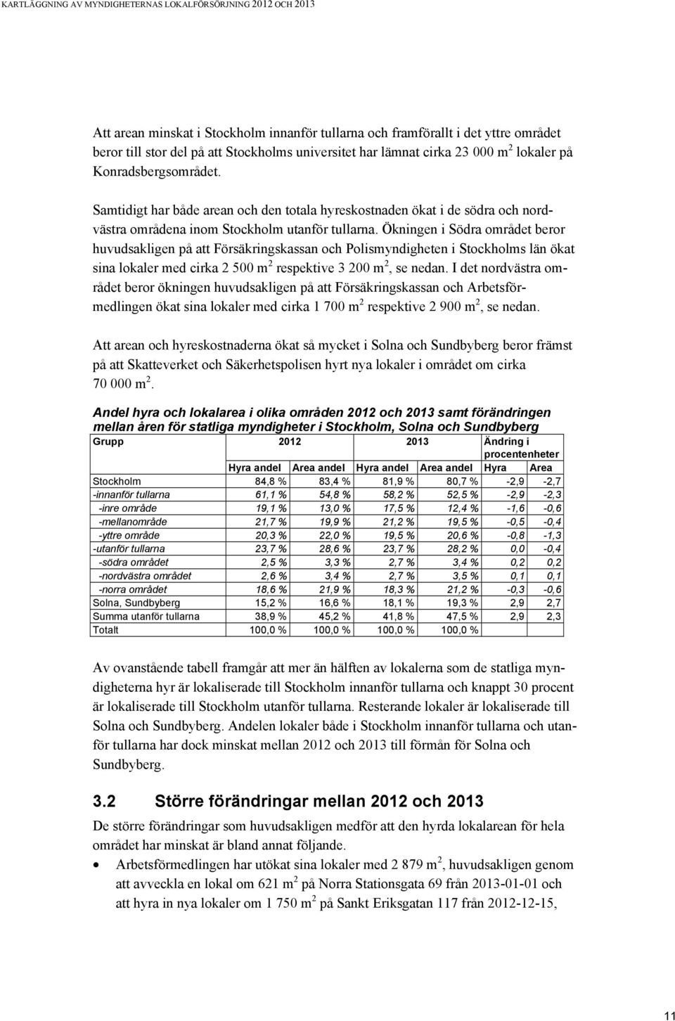 Ökningen i Södra området beror huvudsakligen på att Försäkringskassan och Polismyndigheten i Stockholms län ökat sina lokaler med cirka 2 500 m 2 respektive 3 200 m 2, se nedan.