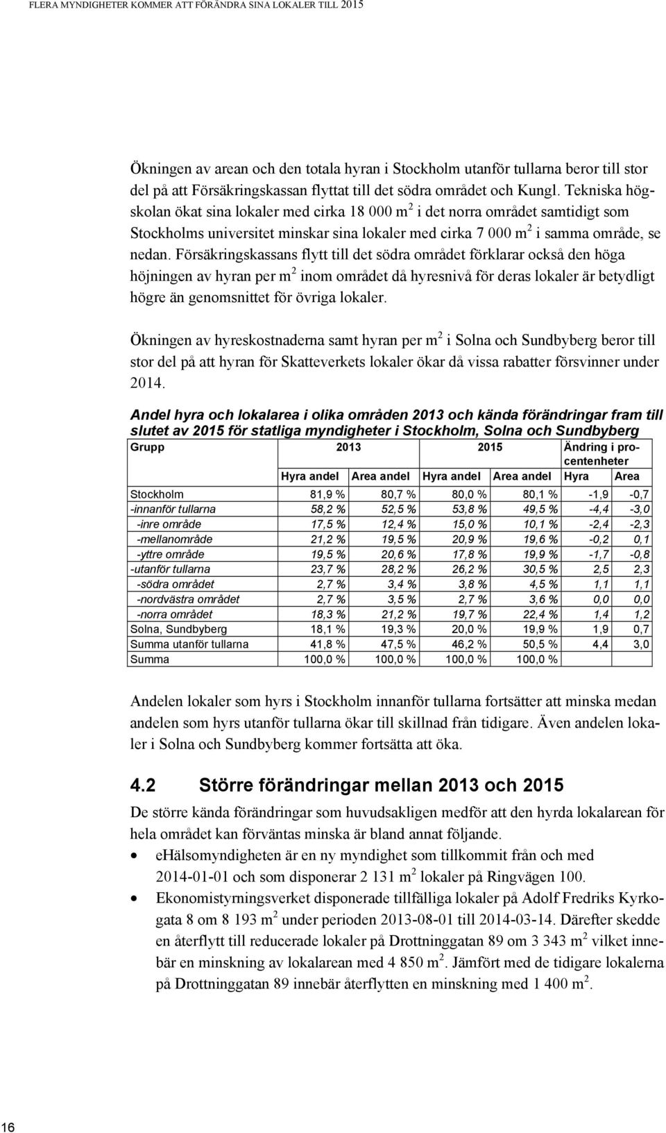 Försäkringskassans flytt till det södra området förklarar också den höga höjningen av hyran per m 2 inom området då hyresnivå för deras lokaler är betydligt högre än genomsnittet för övriga lokaler.