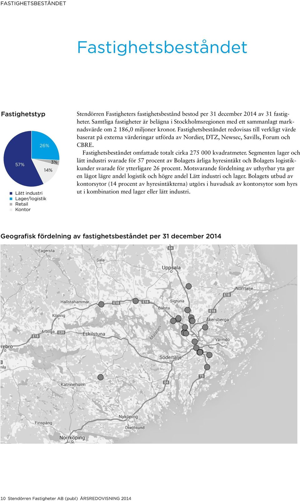 Fastighetsbeståndet redovisas till verkligt värde baserat på externa värderingar utförda av Nordier, DTZ, Newsec, Savills, Forum och CBRE.