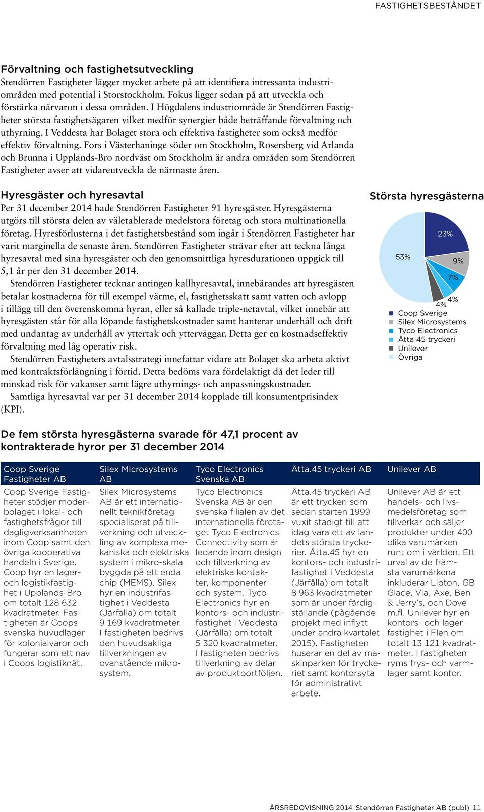 I Högdalens industriområde är Stendörren Fastigheter största fastighetsägaren vilket medför synergier både beträffande förvaltning och uthyrning.