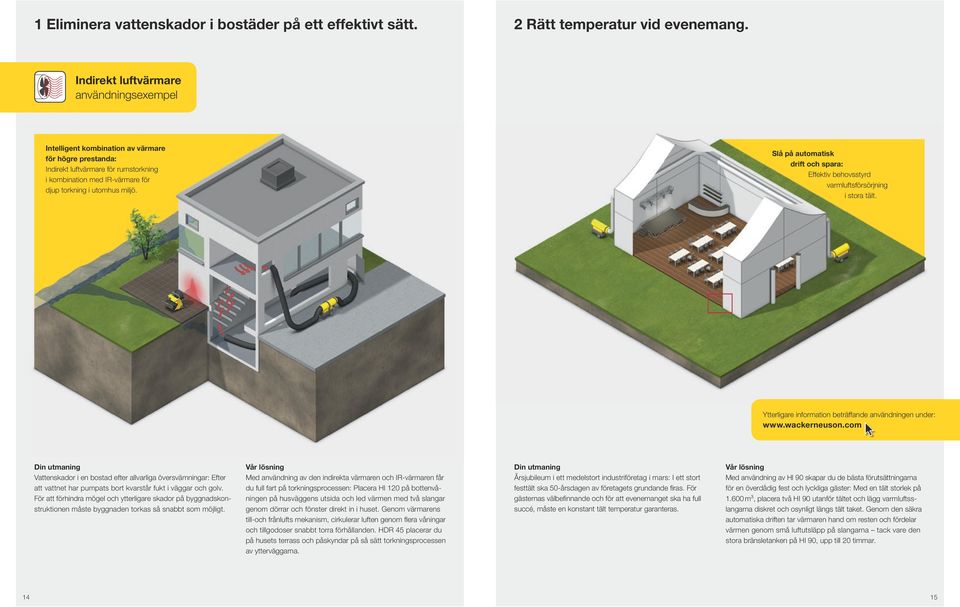 Slå på automatisk drift och spara: Effektiv behovsstyrd varmluftsförsörjning i stora tält.