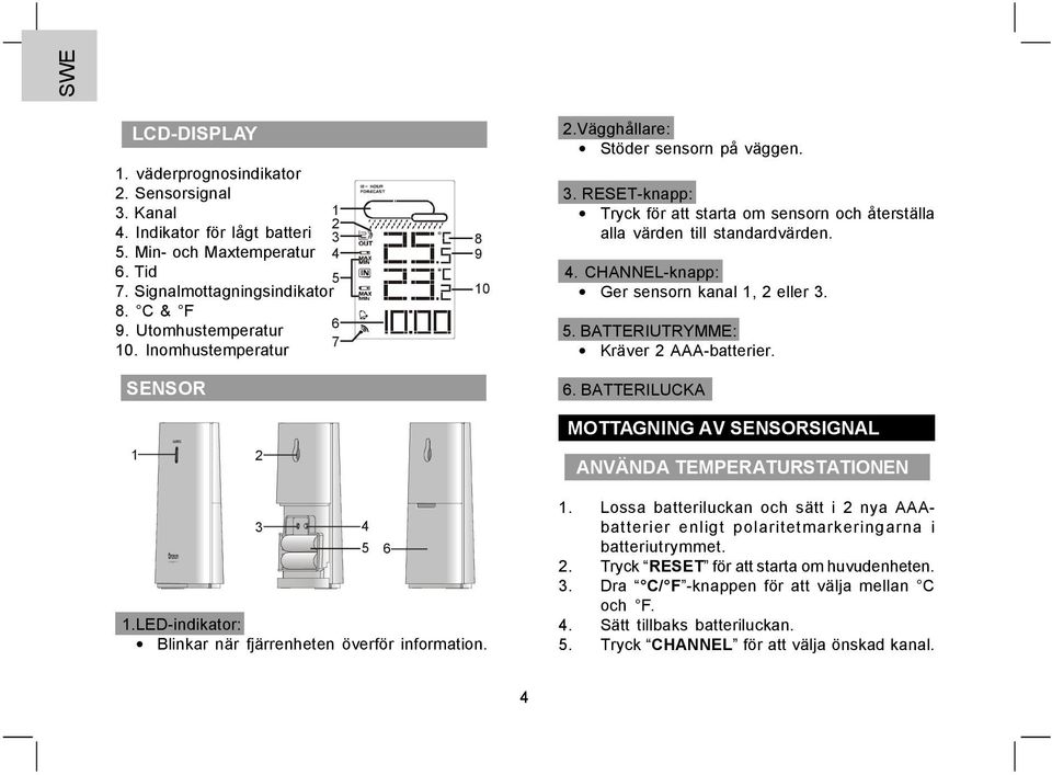 CHANNEL-knapp: Ger sensorn kanal 1, 2 eller 3. 5. BATTERIUTRYMME: Kräver 2 AAA-batterier. 6. BATTERILUCKA MOTTAGNING AV SENSORSIGNAL ANVÄNDA TEMPERATURSTATIONEN 3 4 5 6 1.