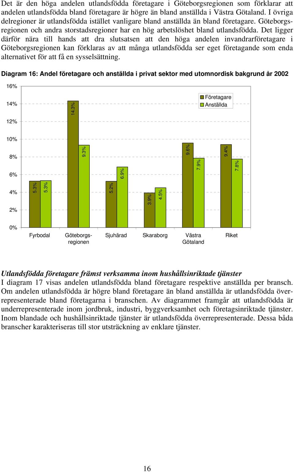 Av diagrammet framgår att utlandsfödda är underrepresenterade inom jordbruk, industri, byggverksamhet och företagsinriktade tjänster.