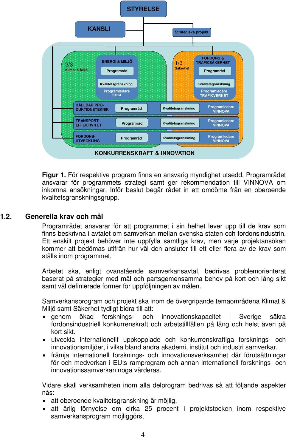 Kvalitetsgranskning Programledare VINNOVA FORDONS- UTVECKLING Programråd Kvalitetsgranskning Programledare VINNOVA KONKURRENSKRAFT & INNOVATION Figur 1.