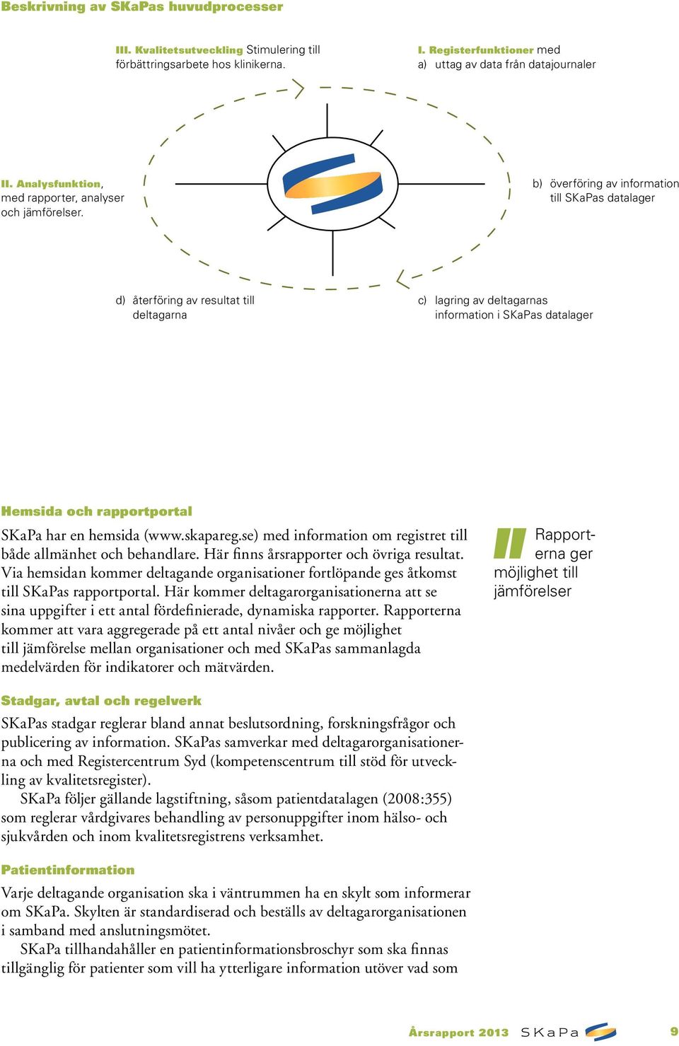 b) överföring av information till SKaPas datalager d) återföring av resultat till deltagarna c) lagring av deltagarnas information i SKaPas datalager Hemsida och rapportportal SKaPa har en hemsida