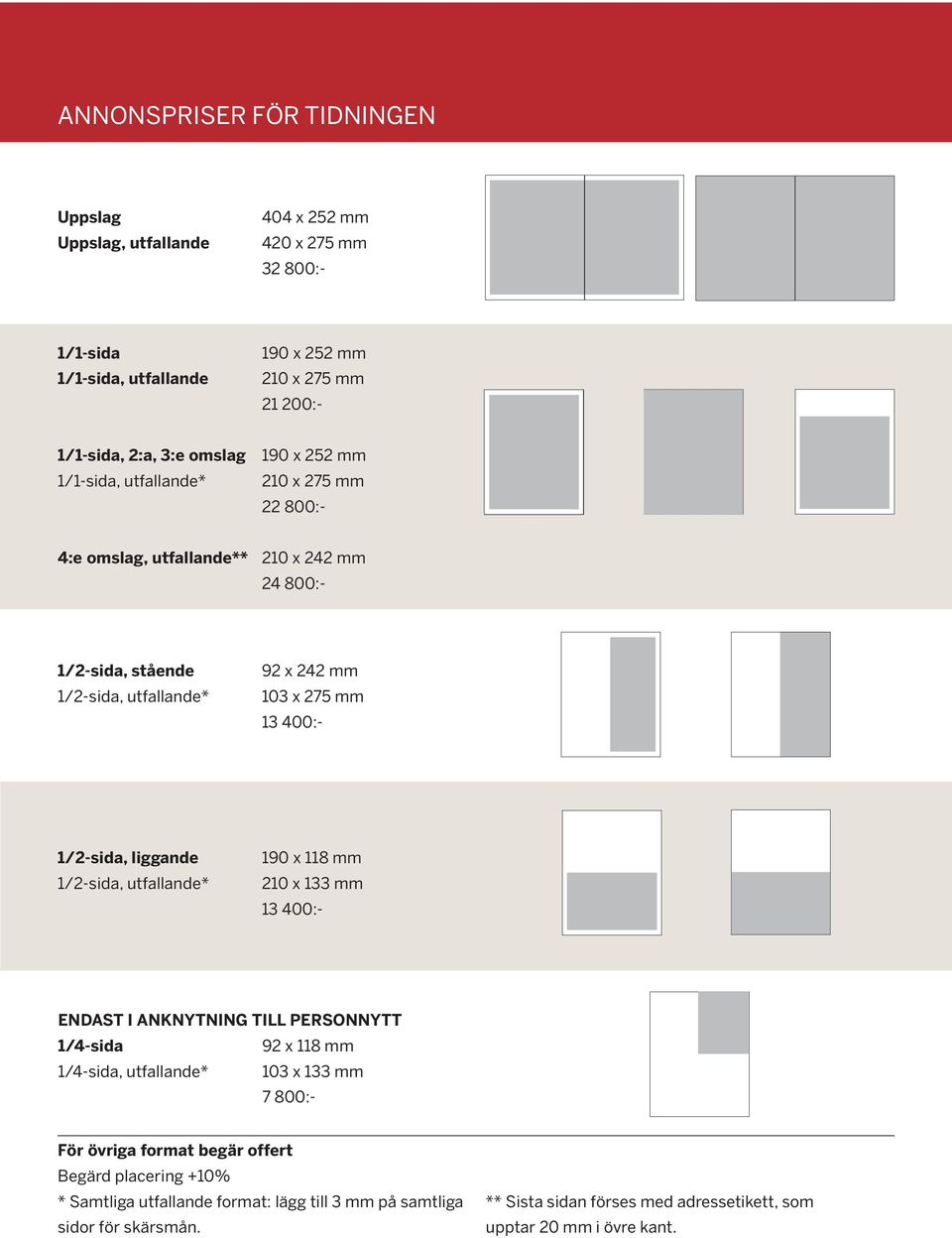 1/2-sid, liggde 1/2-sid, utfllde* 19 x 118 mm 21 x 1 mm 1 4:- ENDAS I ANKNYNING ILL PERSONNY 1/4-sid 92 x 118 mm 1/4-sid, utfllde* 1 x 1 mm 7 8:- För