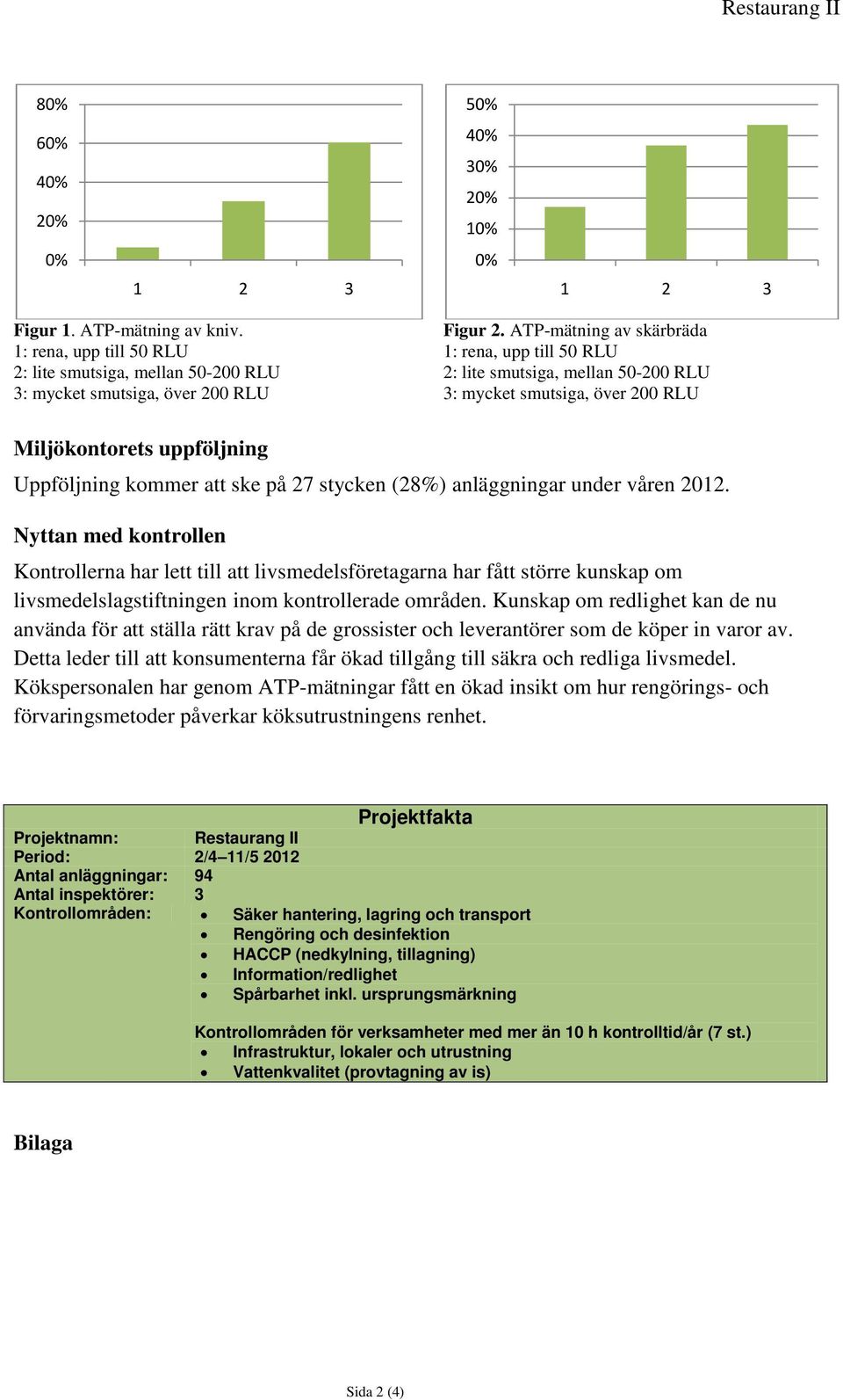 anläggningar under våren 2012. Nyttan med kontrollen Kontrollerna har lett till att livsmedelsföretagarna har fått större kunskap om livsmedelslagstiftningen inom kontrollerade områden.