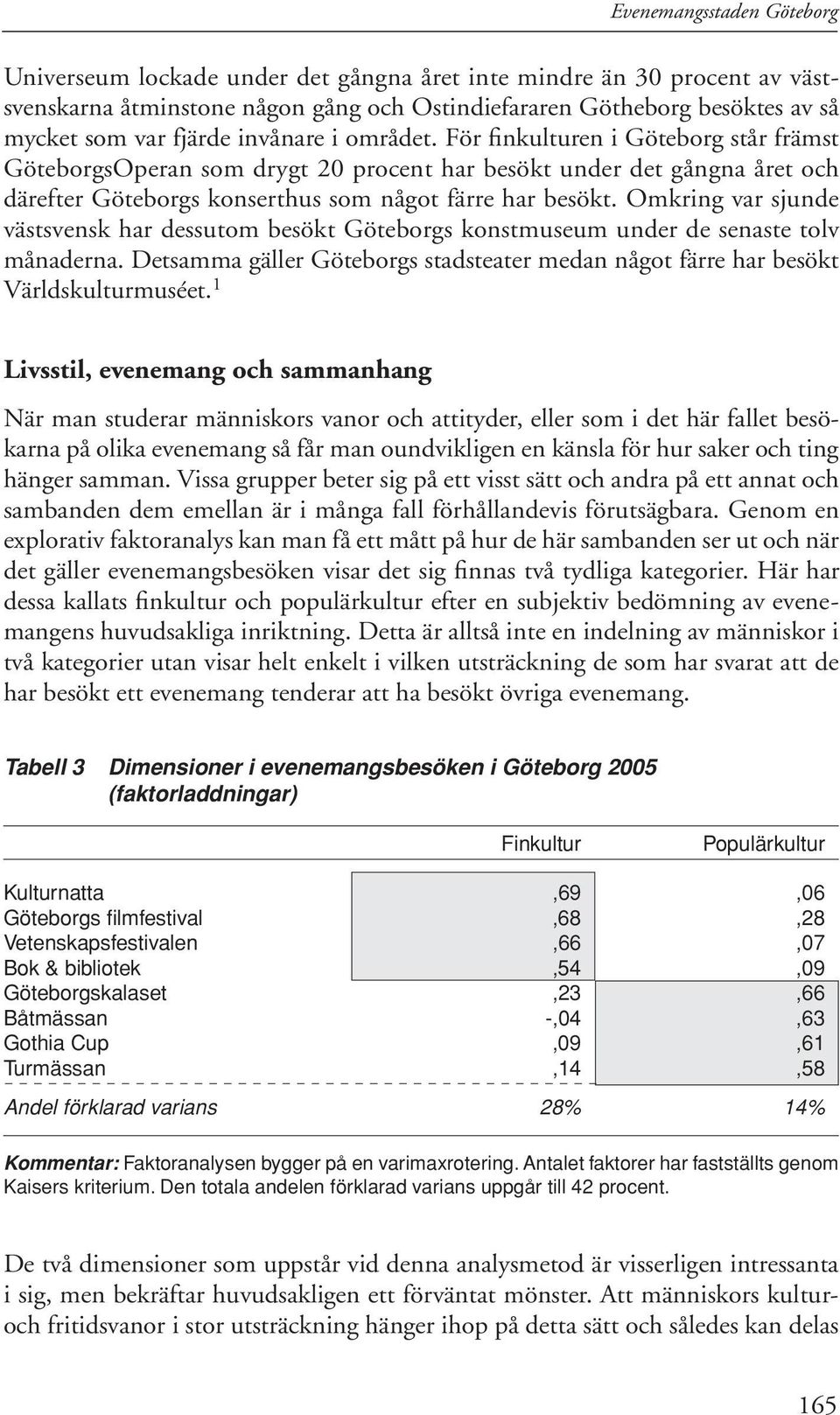 Omkring var sjunde västsvensk har dessutom besökt Göteborgs konstmuseum under de senaste tolv månaderna. Detsamma gäller Göteborgs stadsteater medan något färre har besökt Världskulturmuséet.