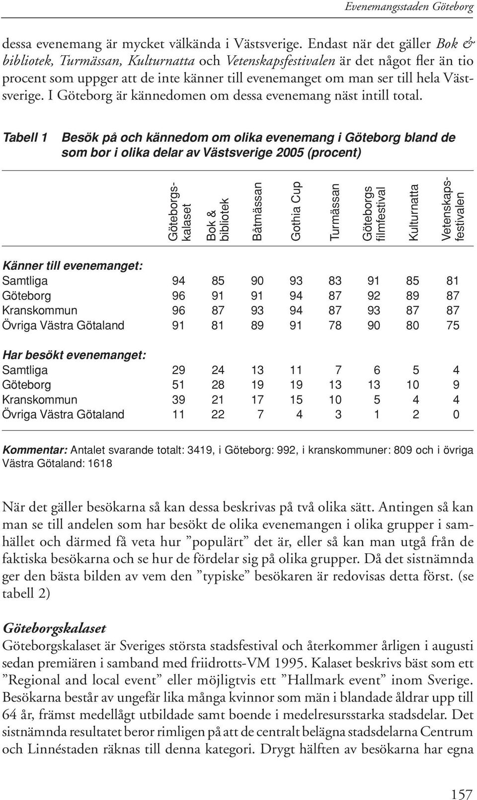 I Göteborg är kännedomen om dessa evenemang näst intill total.