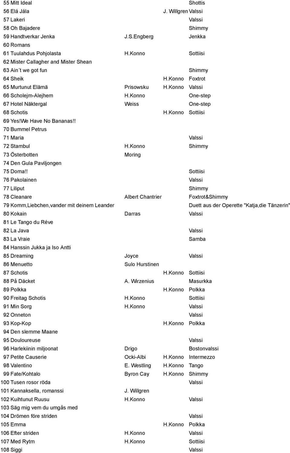 Konno One-step 67 Hotel Näktergal Weiss One-step 68 Schotis H.Konno Sottiisi 69 Yes!We Have No Bananas!! 70 Bummel Petrus 71 Maria Valssi 72 Stambul H.