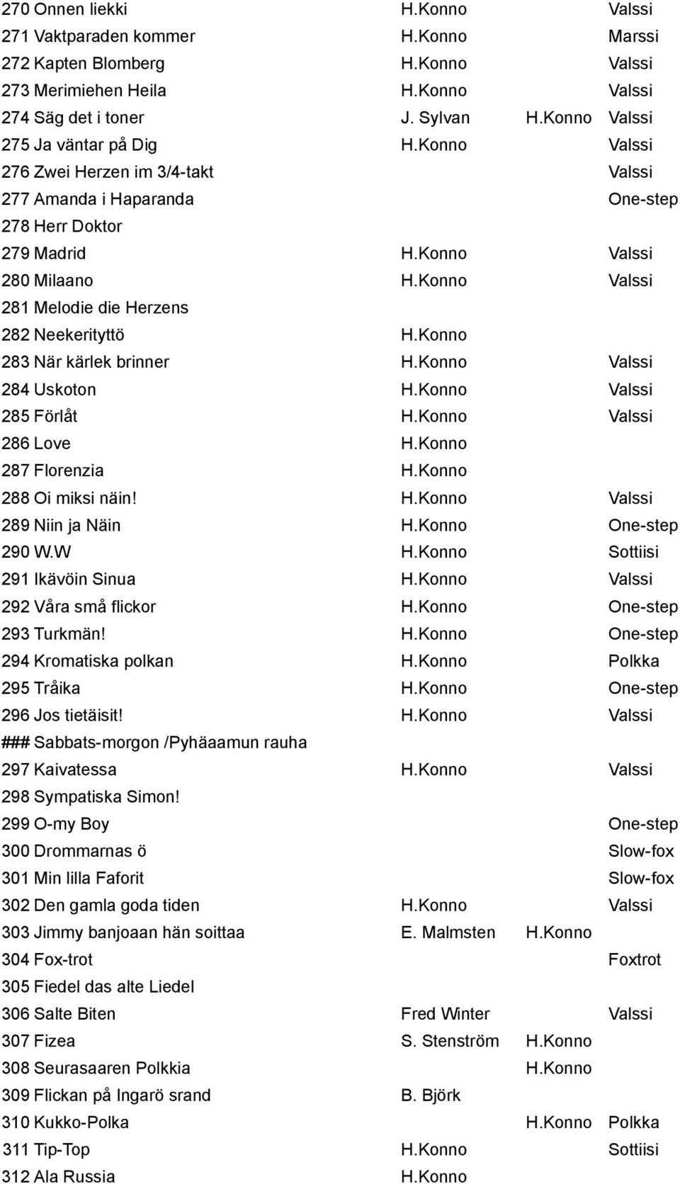 Konno Valssi 281 Melodie die Herzens 282 Neekerityttö H.Konno 283 När kärlek brinner H.Konno Valssi 284 Uskoton H.Konno Valssi 285 Förlåt H.Konno Valssi 286 Love H.Konno 287 Florenzia H.