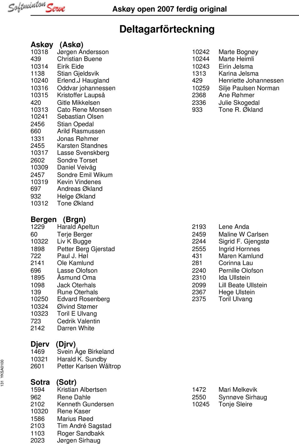 Standnes 10317 Lasse Svenskberg 2602 Sondre Torset 10309 Daniel Veivåg 2457 Sondre Emil Wikum 10319 Kevin Vindenes 697 Andreas Økland 932 Helge Økland 10312 Tone Økland Askøy open 2007 ferdig