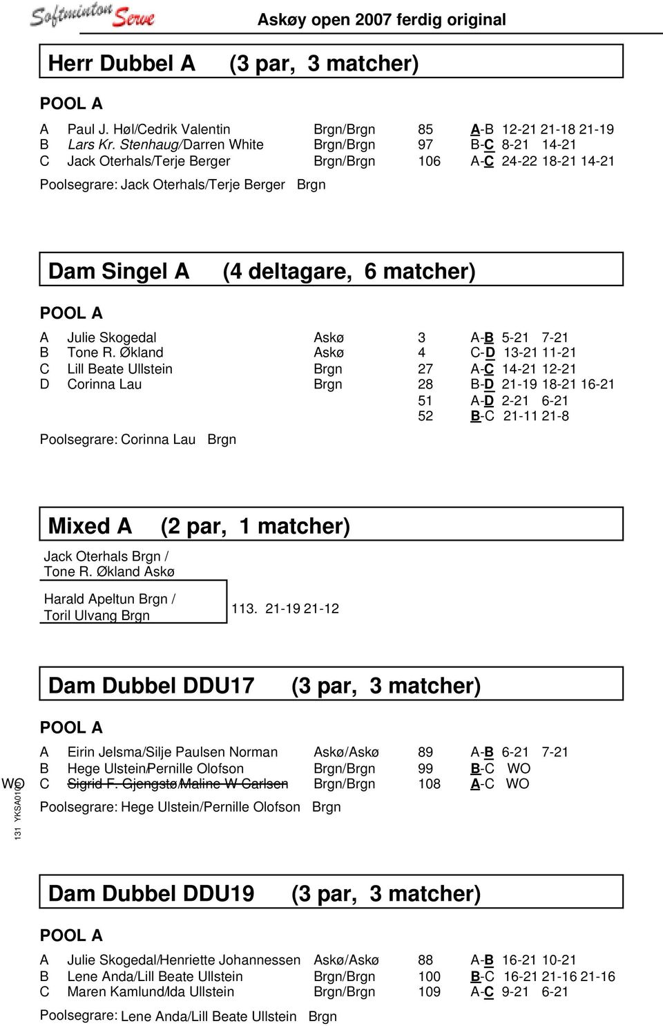 (4 deltagare, 6 matcher) A Julie Skogedal Askø B Tone R.