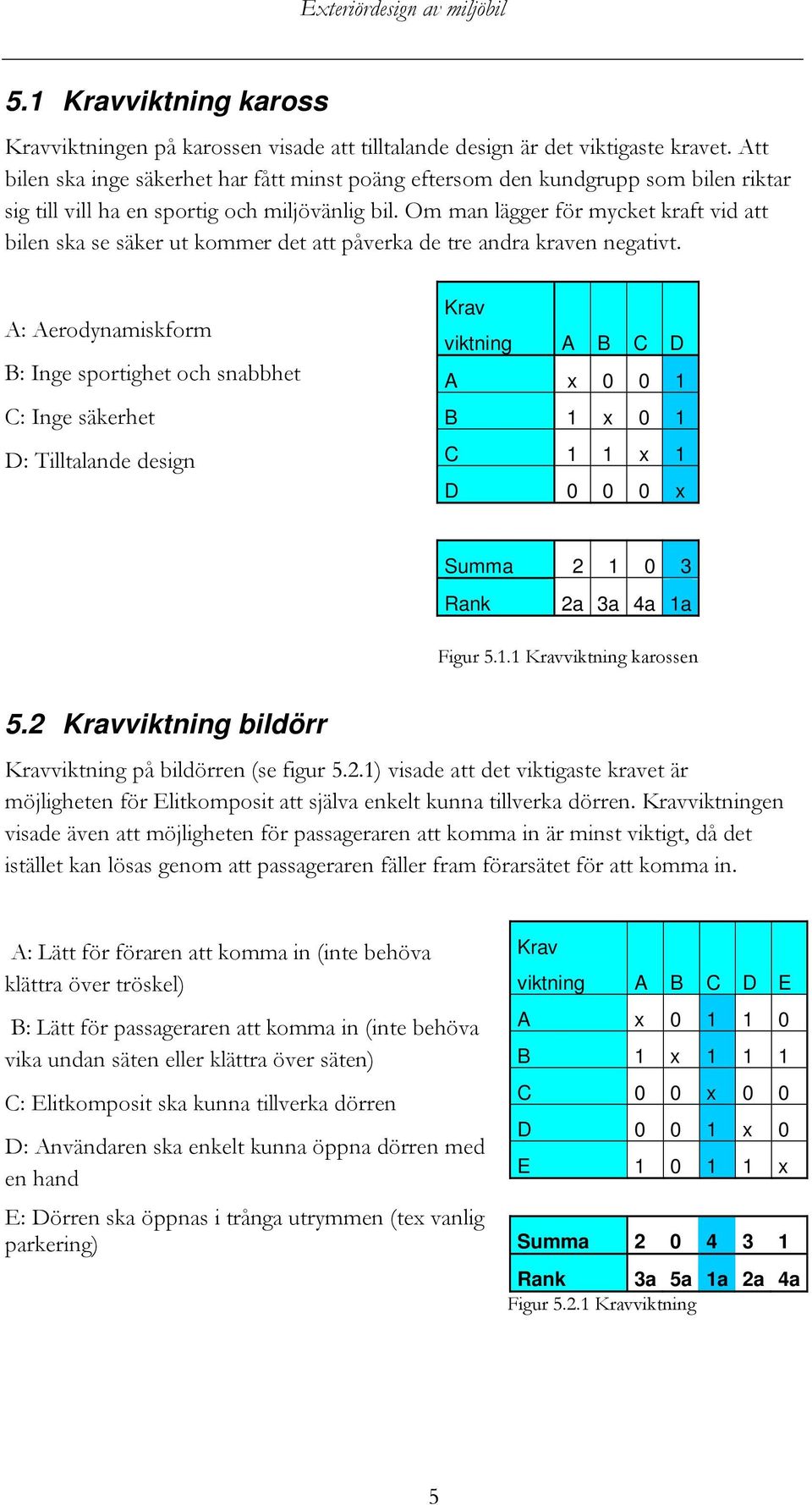 Om man lägger för mycket kraft vid att bilen ska se säker ut kommer det att påverka de tre andra kraven negativt.