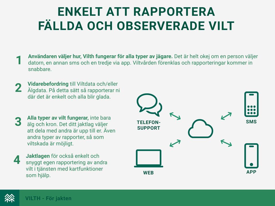 Vidarebefordring till Viltdata och/eller Älgdata. På detta sätt så rapporterar ni där det är enkelt och alla blir glada.