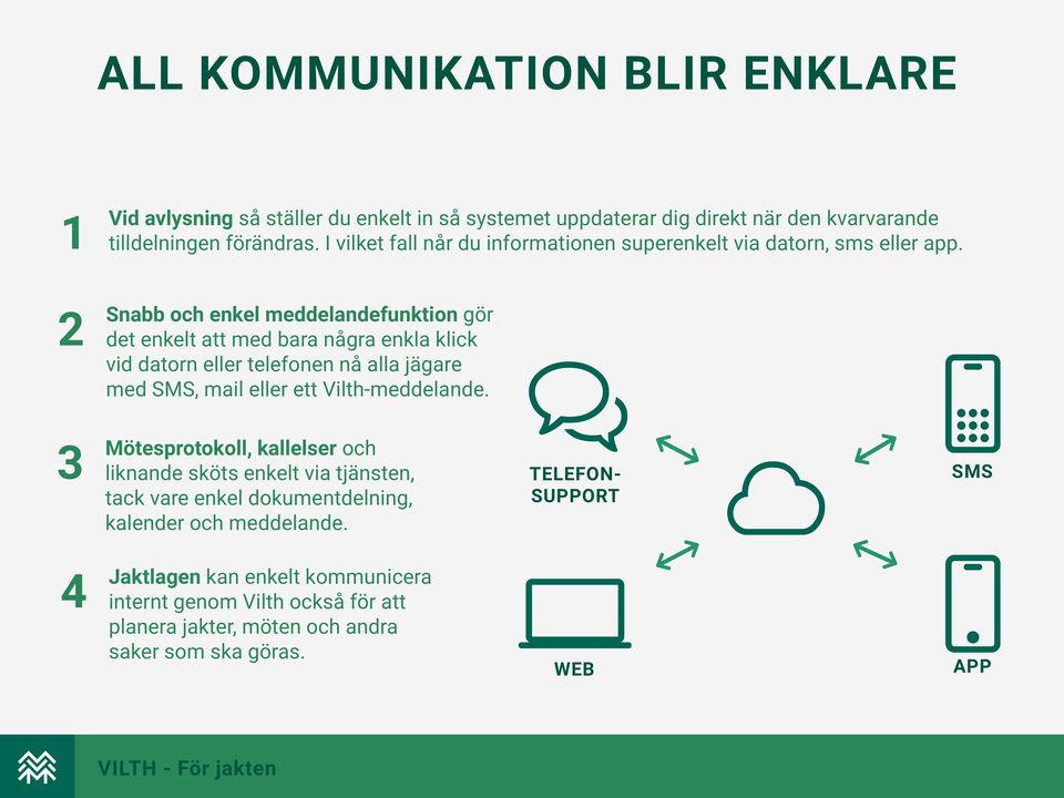 Snabb och enkel meddelandefunktion gör det enkelt att med bara några enkla klick vid datorn eller telefonen nå alla jägare med SMS, mail eller ett Vilth-meddelande.