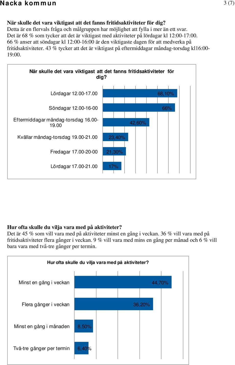 43 % tycker att det är viktigast på eftermiddagar måndag-torsdag kl16:00-19:00. När skulle det vara viktigast att det fanns fritidsaktiviteter för dig? Lördagar 12.00-17.00 68,10% Söndagar 12.