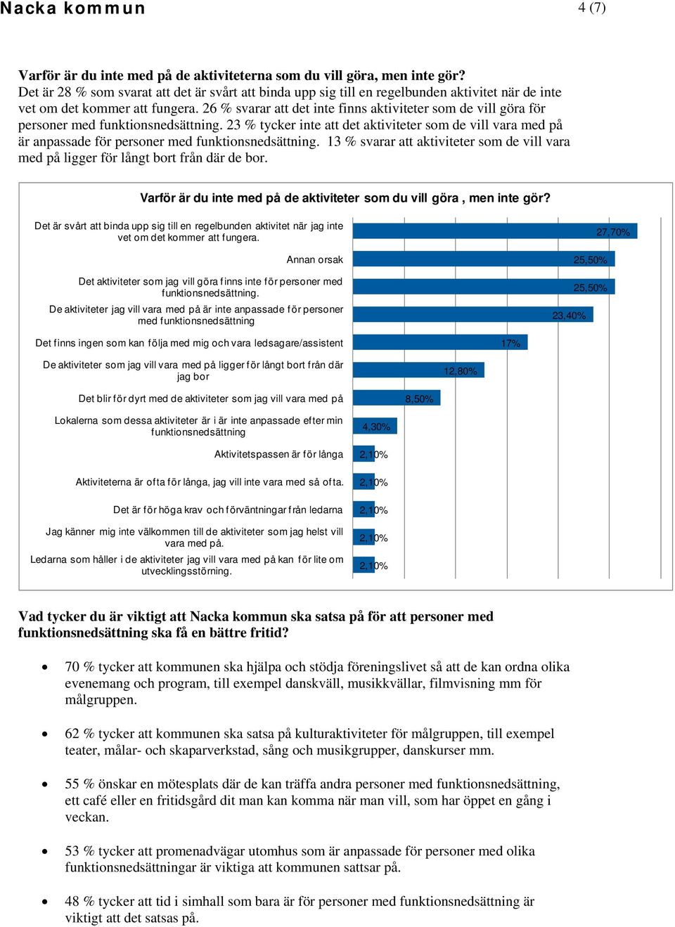 26 % svarar att det inte finns aktiviteter som de vill göra för personer med funktionsnedsättning.