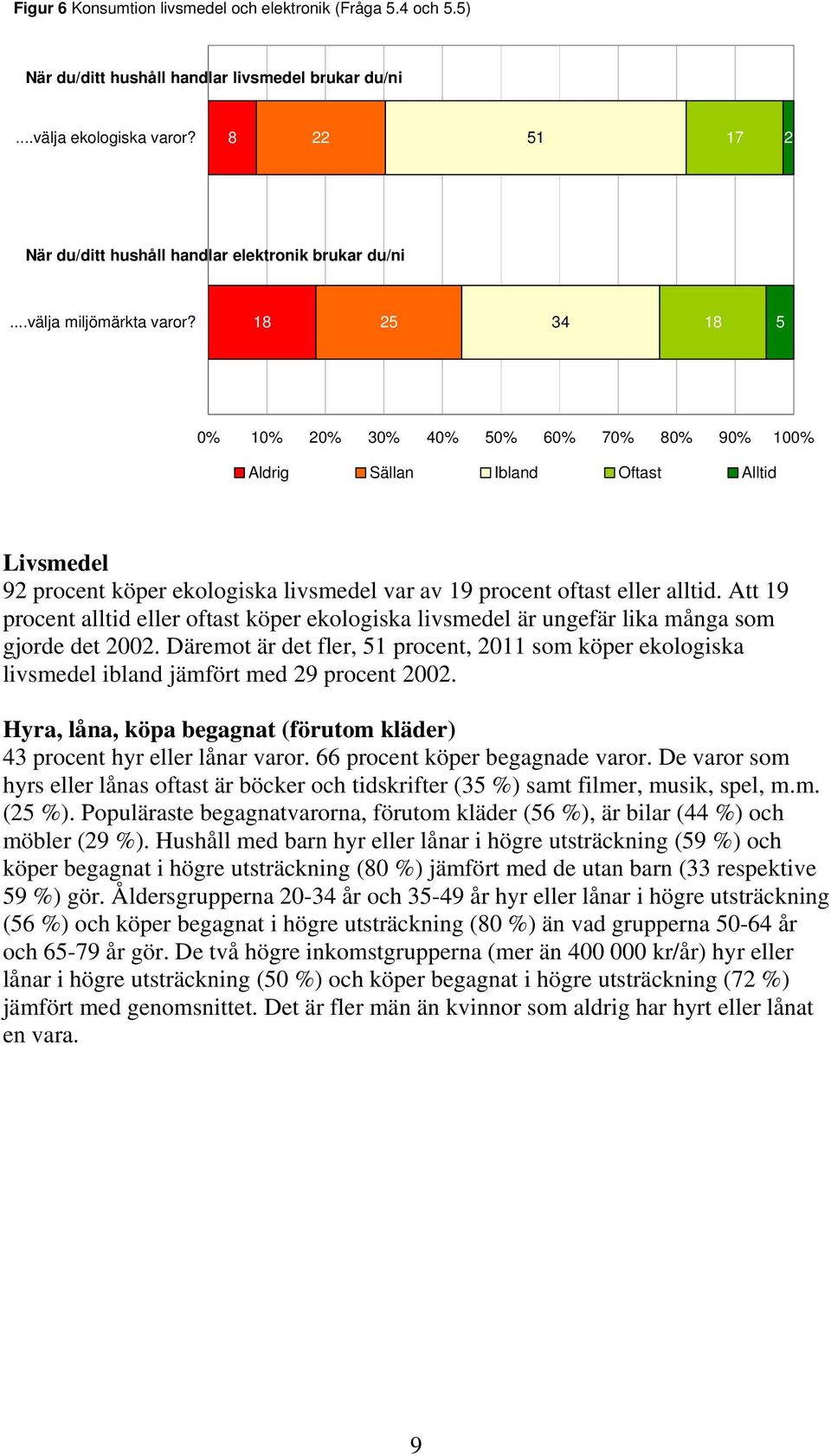 Att 19 procent alltid eller oftast köper ekologiska livsmedel är ungefär lika många som gjorde det 00.