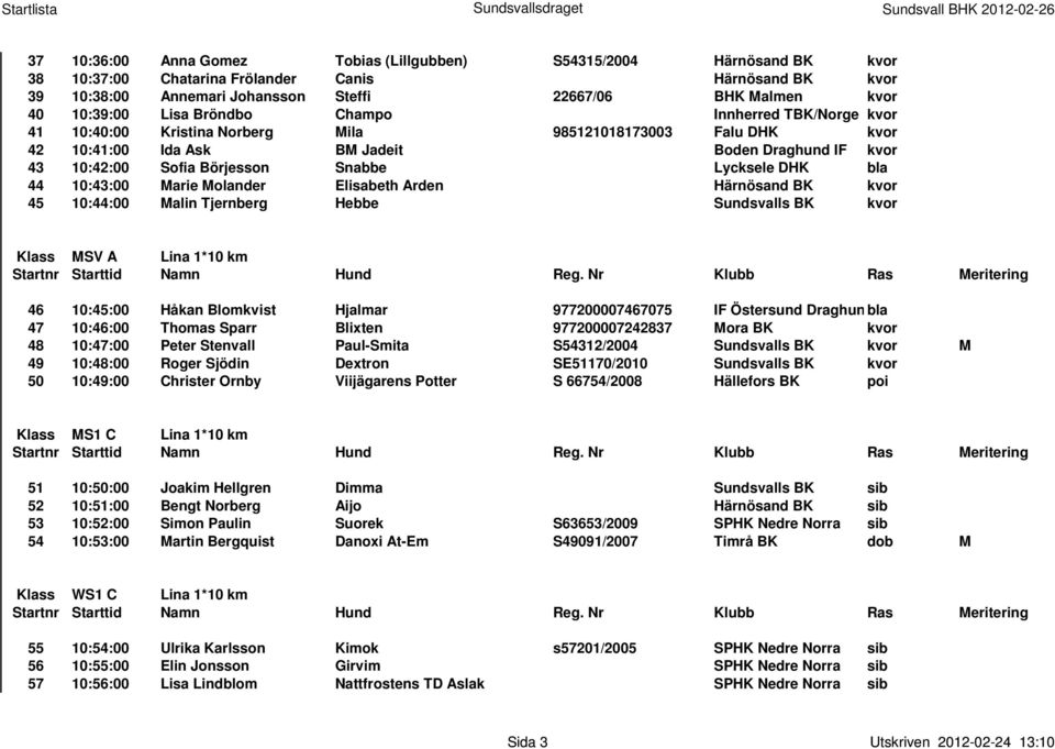 Snabbe Lycksele DHK bla 44 10:43:00 Marie Molander Elisabeth Arden Härnösand BK kvor 45 10:44:00 Malin Tjernberg Hebbe Sundsvalls BK kvor Klass MSV A Lina 1*10 km 46 10:45:00 Håkan Blomkvist Hjalmar