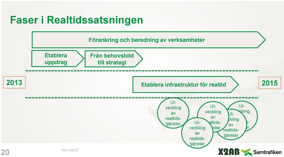 realtid 20 Utveckling av realtidstjänster Utvecklinveckling Ut- Utveckling av