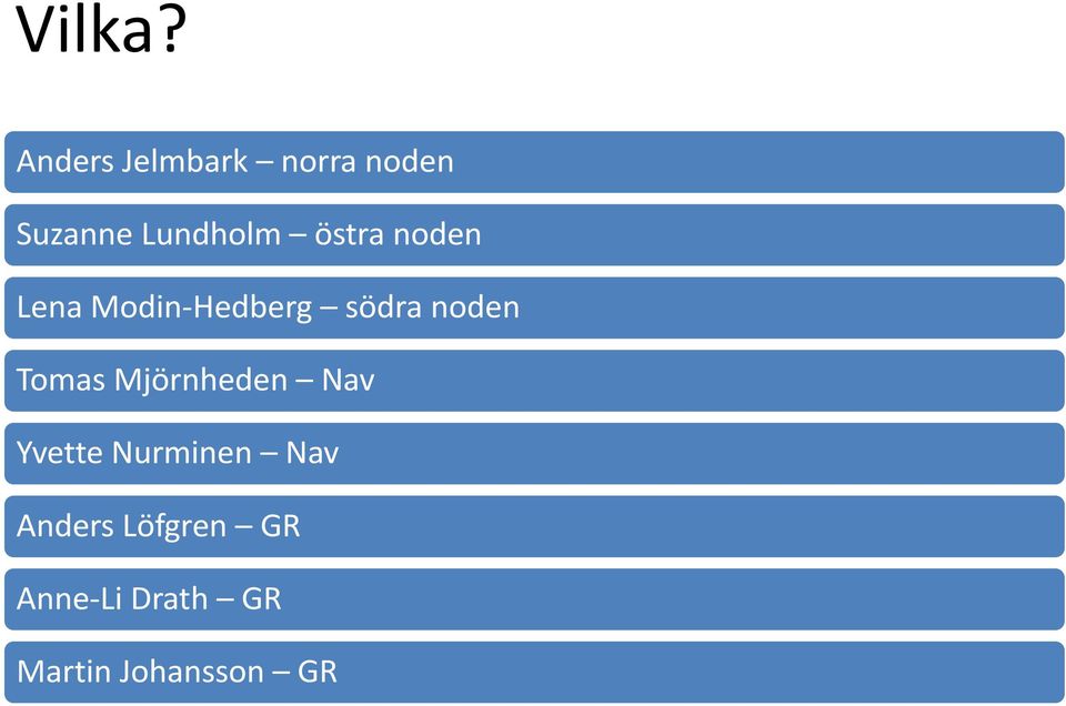 östra noden Lena Modin-Hedberg södra noden