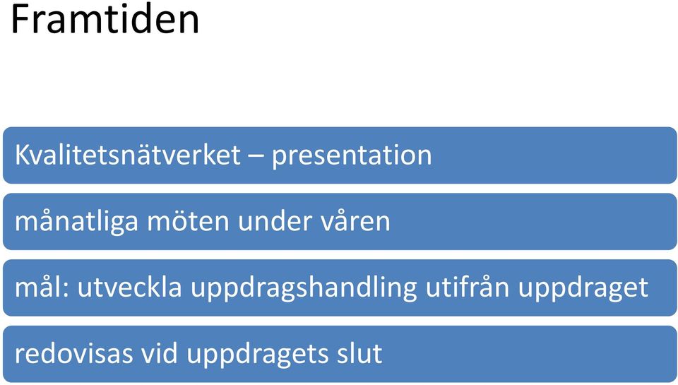 våren mål: utveckla uppdragshandling