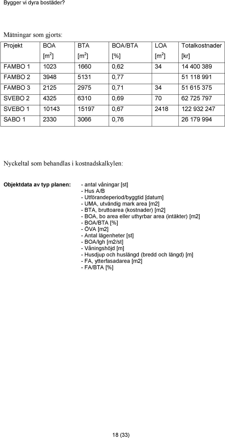 av typ planen: - antal våningar [st] - Hus A/B - Utförandeperiod/byggtid [datum] - UMA, utvändig mark area [m2] - BTA, bruttoarea (kostnader) [m2] - BOA, bo area eller uthyrbar area