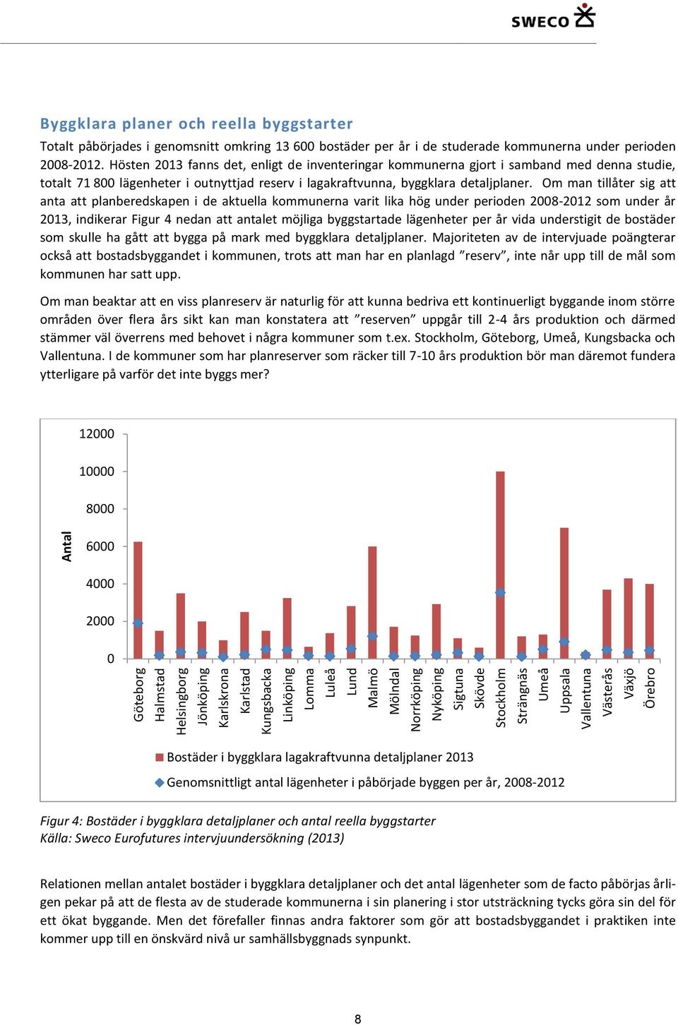 Hösten 2013 fanns det, enligt de inventeringar kommunerna gjort i samband med denna studie, totalt 71 800 lägenheter i outnyttjad reserv i lagakraftvunna, byggklara detaljplaner.
