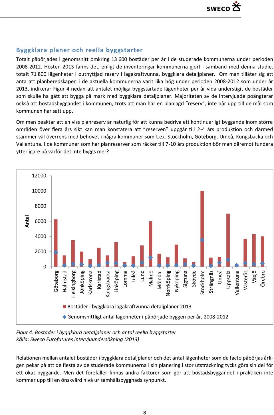 Hösten 2013 fanns det, enligt de inventeringar kommunerna gjort i samband med denna studie, totalt 71 800 lägenheter i outnyttjad reserv i lagakraftvunna, byggklara detaljplaner.