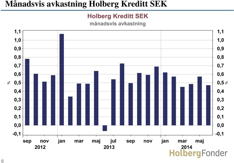 Holberg