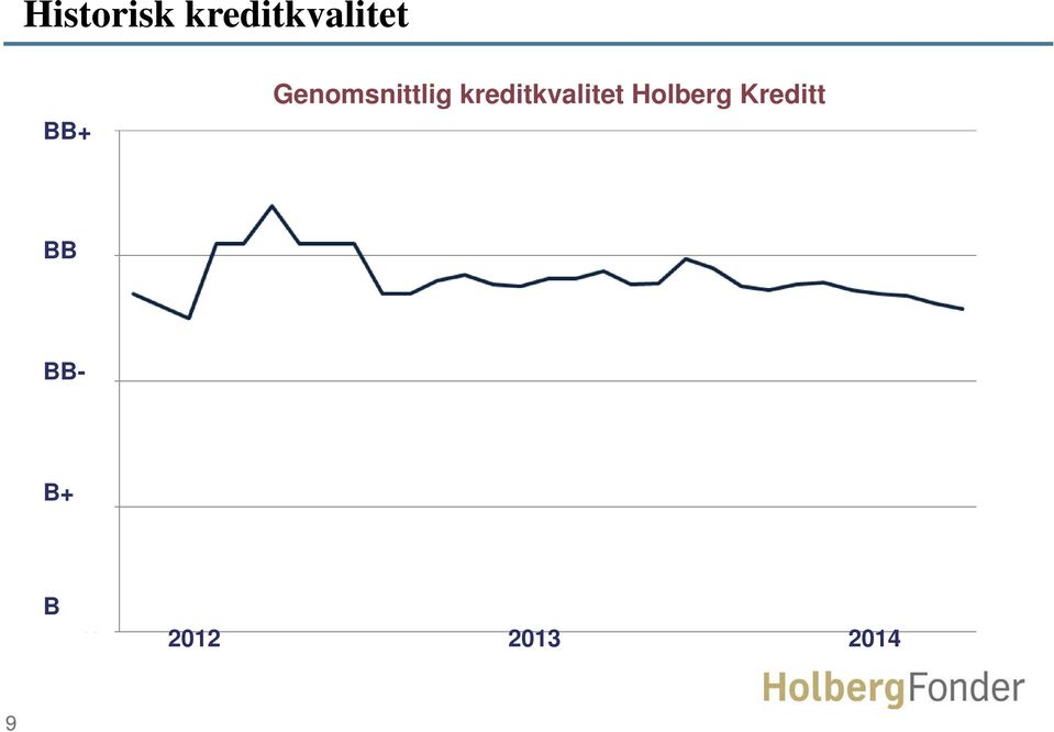 kreditkvalitet Holberg