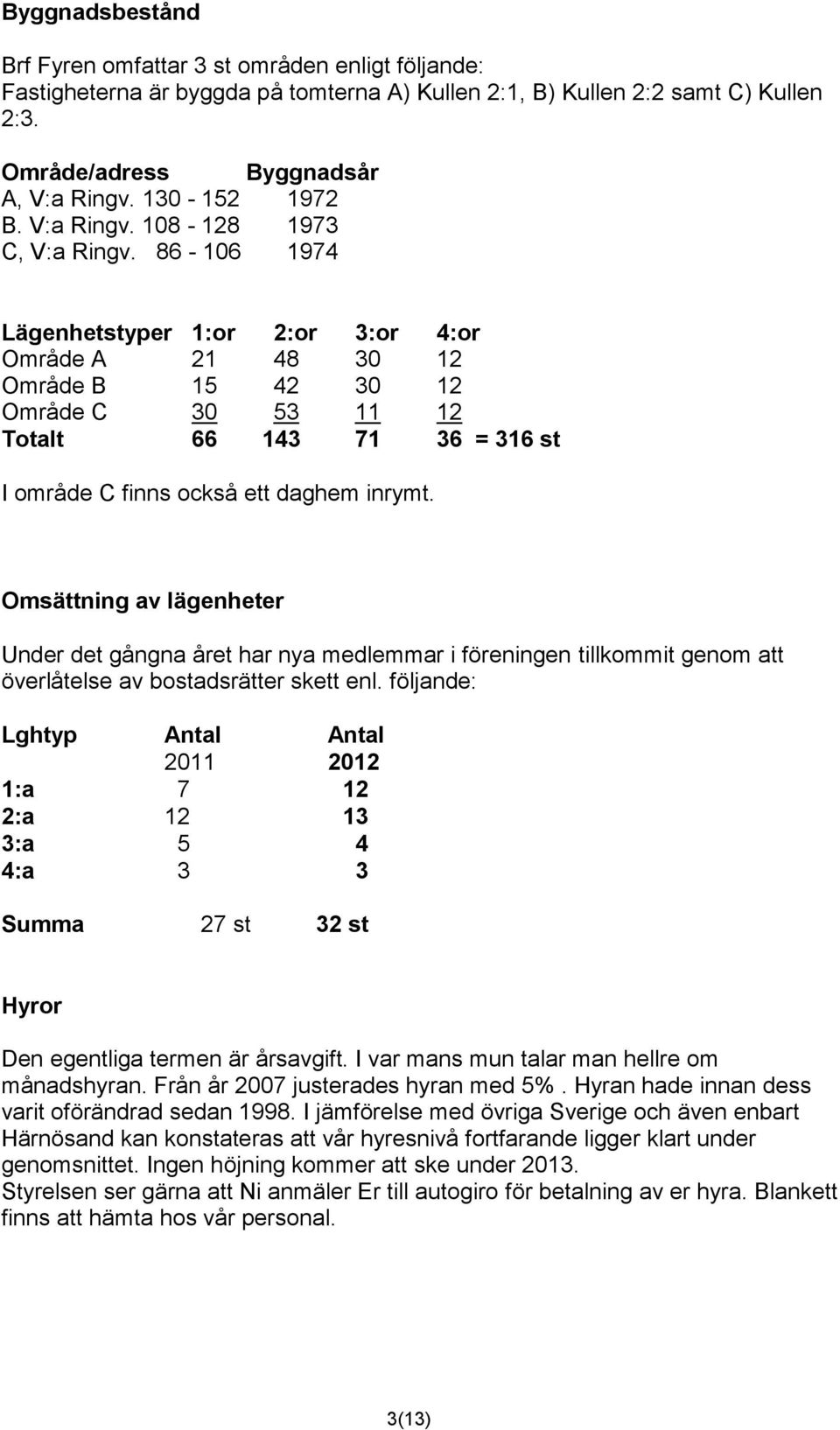 86-106 1974 Lägenhetstyper 1:or 2:or 3:or 4:or Område A 21 48 30 12 Område B 15 42 30 12 Område C 30 53 11 12 Totalt 66 143 71 36 = 316 st I område C finns också ett daghem inrymt.