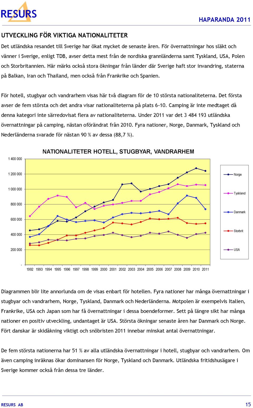 Här märks också stora ökningar från länder där Sverige haft stor invandring, staterna på Balkan, Iran och Thailand, men också från Frankrike och Spanien.