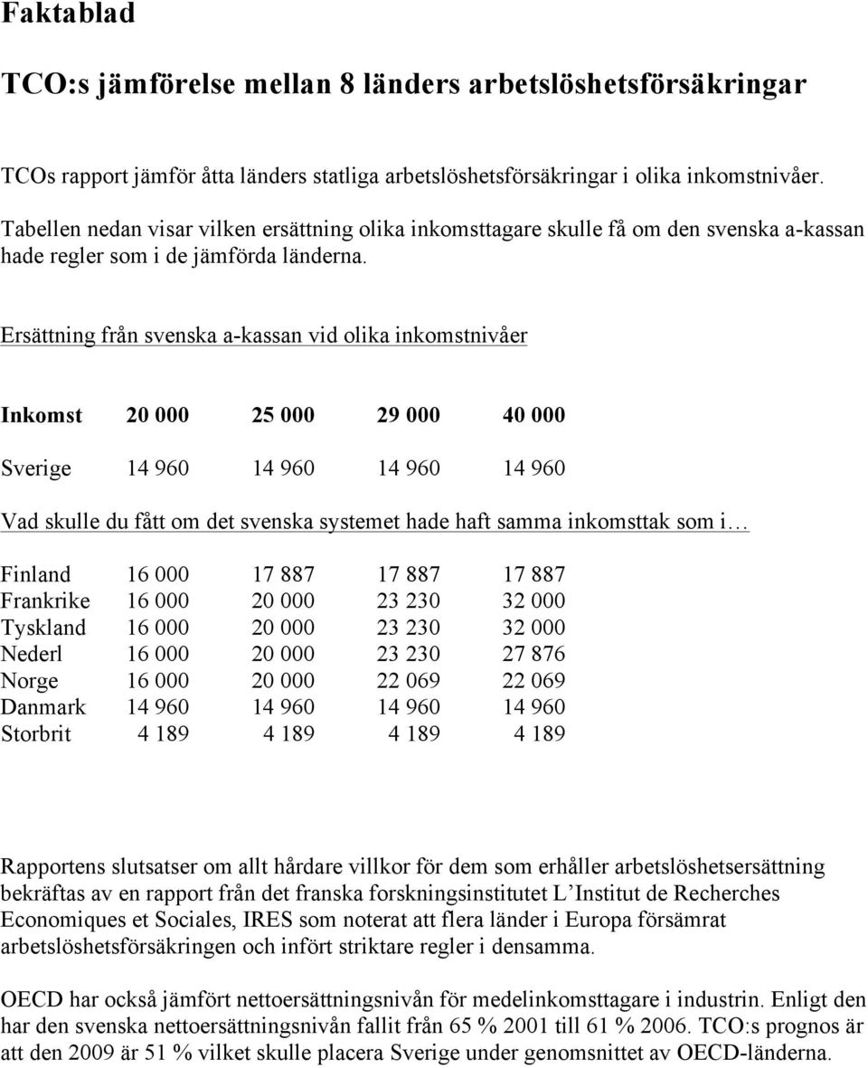 Ersättning från svenska a-kassan vid olika inkomstnivåer Inkomst 20 000 25 000 29 000 40 000 Sverige 14 960 14 960 14 960 14 960 Vad skulle du fått om det svenska systemet hade haft samma inkomsttak