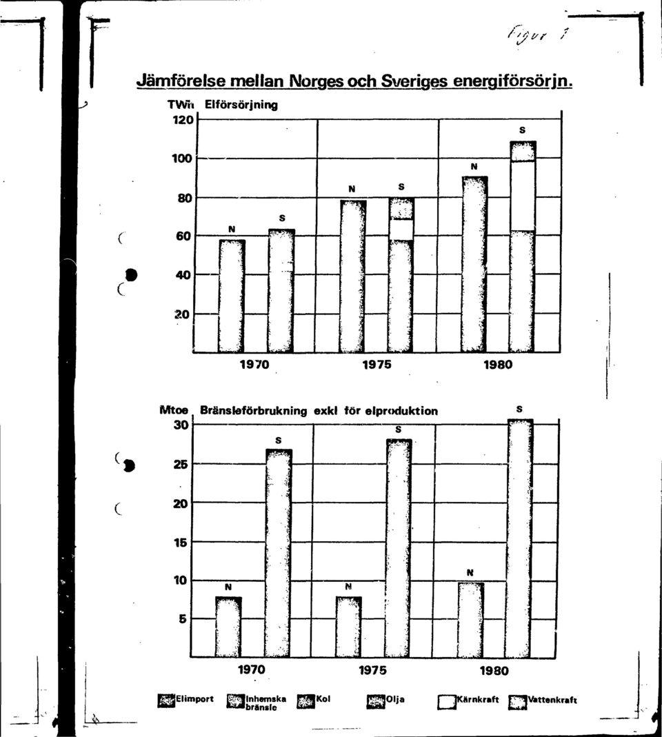 S exkl for elproduktion s s -: j 25 c 20 -V 15 ' i 10 5 N JJ \ i -v M i?