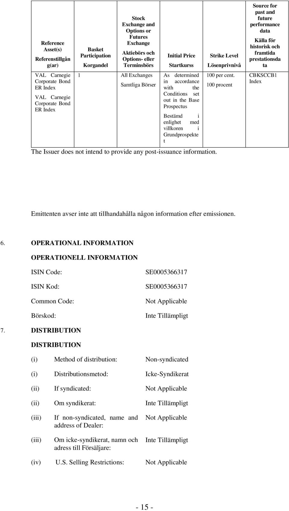 villkoren i Grundprospekte t The Issuer does not intend to provide any post-issuance information. Strike Level Lösenprivnivå 100 per cent.