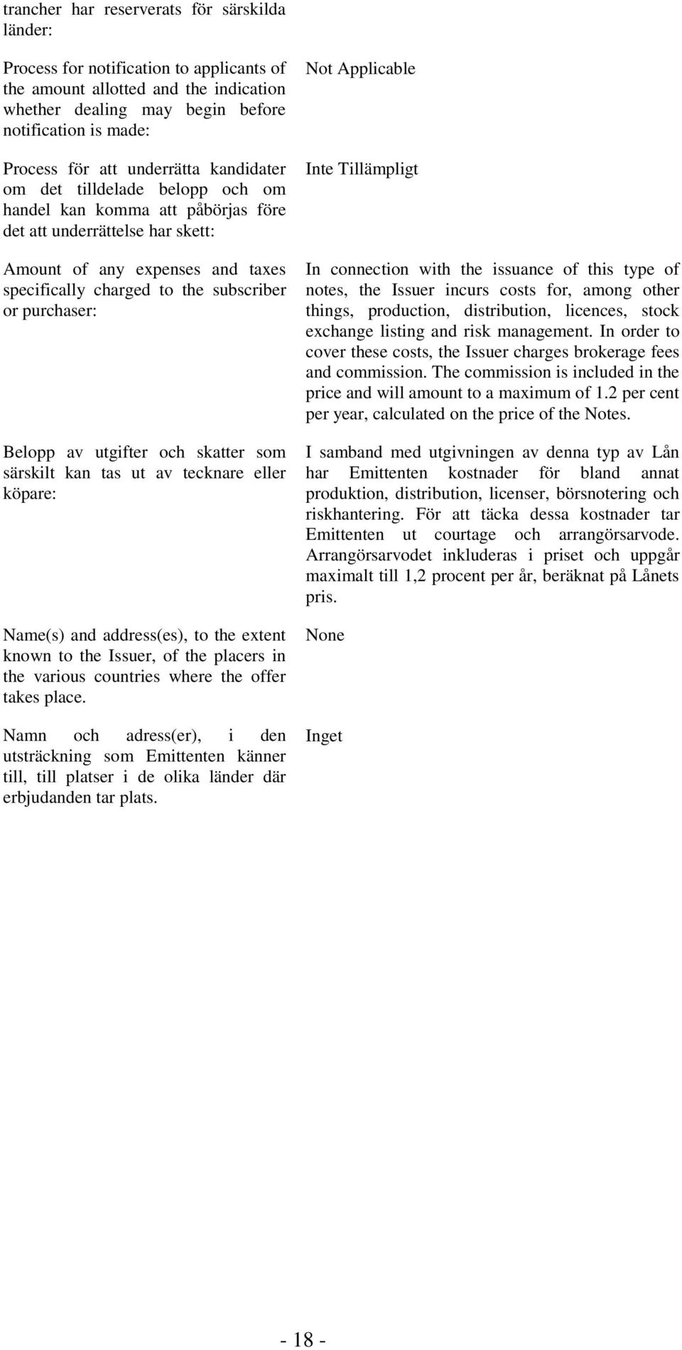 purchaser: Belopp av utgifter och skatter som särskilt kan tas ut av tecknare eller köpare: Name(s) and address(es), to the extent known to the Issuer, of the placers in the various countries where