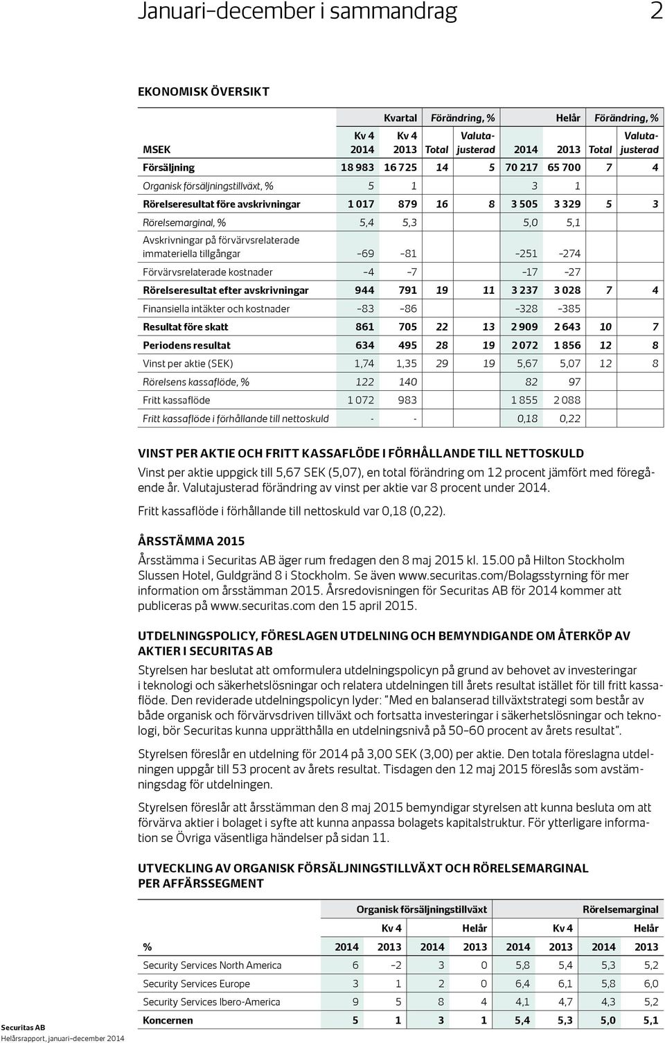 tillgångar 69 81 251 274 Förvärvsrelaterade kostnader 4 7 17 27 Rörelseresultat efter avskrivningar 944 791 19 11 3 237 3 028 7 4 Finansiella intäkter och kostnader 83 86 328 385 Resultat före skatt